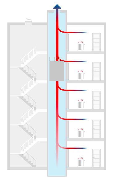 Depiction of the chimney effect with red lines in a 5-storey residential building with a lift shaft.