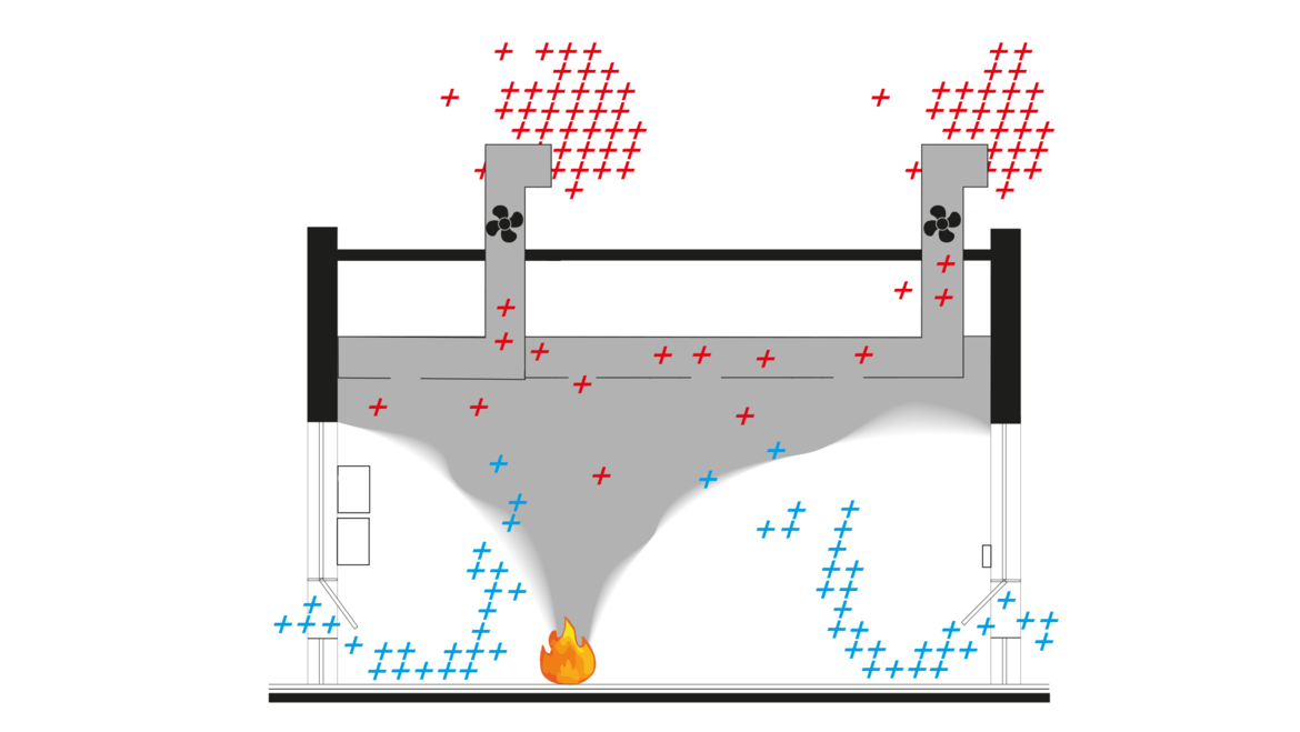 graphic that shows the function of a mse system during a fire in a building.